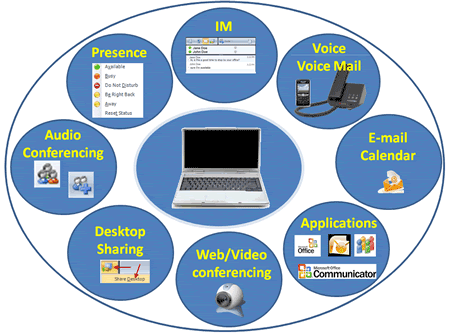 Unified Communications at Marquette