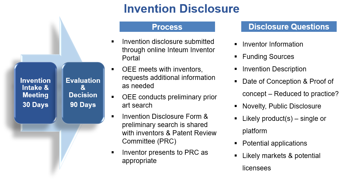Invention Disclosure
