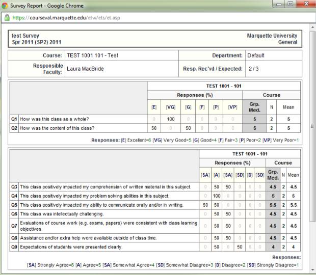 Test Survey Course responsible Faculty How was this class as a whole? How was the content of this class? Responses:  E = Excellent 6 VG = Very Good 5 G = Good 4 F = Fail 3 P = Poor 2 VP = Very Poor 1 This class positively impacted my comprehension of written material in this subject This class positively impacted my problem-solving abilities in this subject. This class positively impacted my ability to communicate orally and/or in writing. This class was intellectually challenging  Evaluations of course work (e.g. exams, papers) were consistent with class learning objectives. Assistance and/or extra help were available outside of class time. Expectation of students were clearly. Responses: SA = Strongly Agree 6 A = Agree 5 SA = Somewhat Agree 4 SD = Somewhat Disagree 3 D = Disagree 2  SD = Strongly Disagree 1