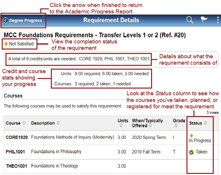 fluid-acad-prog-requirement-details