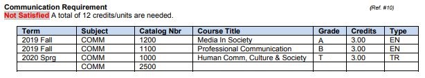 fluid-degree-progress-course-grid