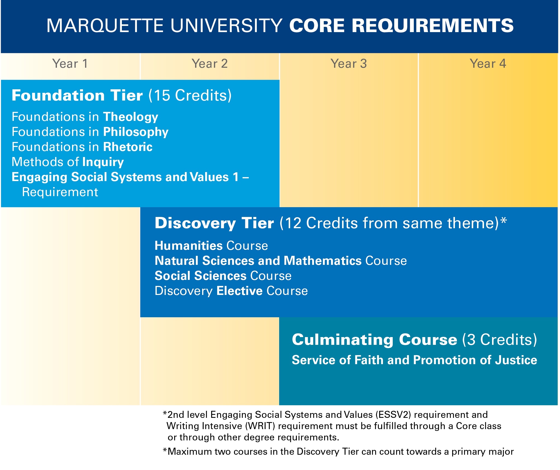 Marquette Core Curriculum // Marquette University