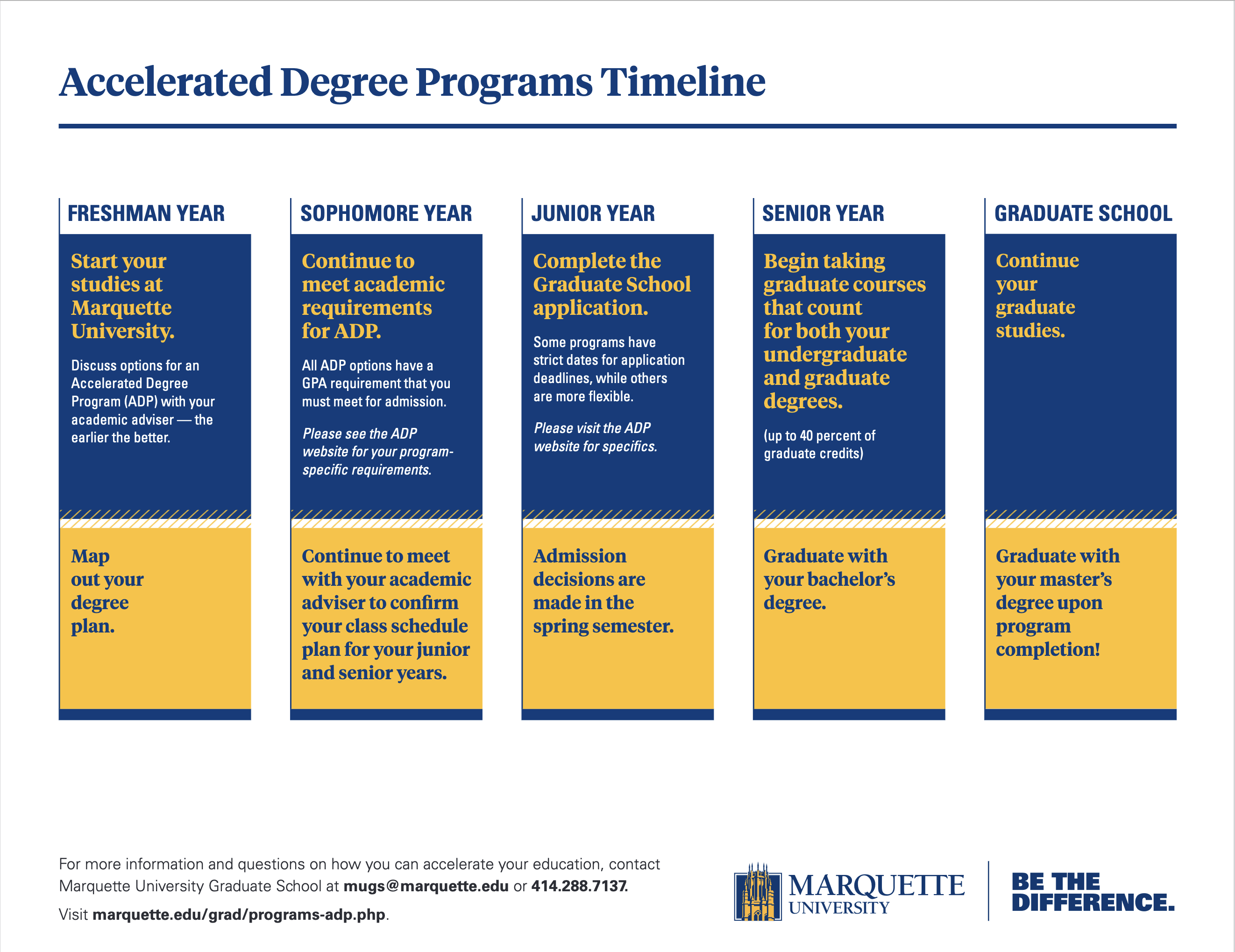 Marquette University Spring Break 2025 Schedule Calendar Alyss Bethany