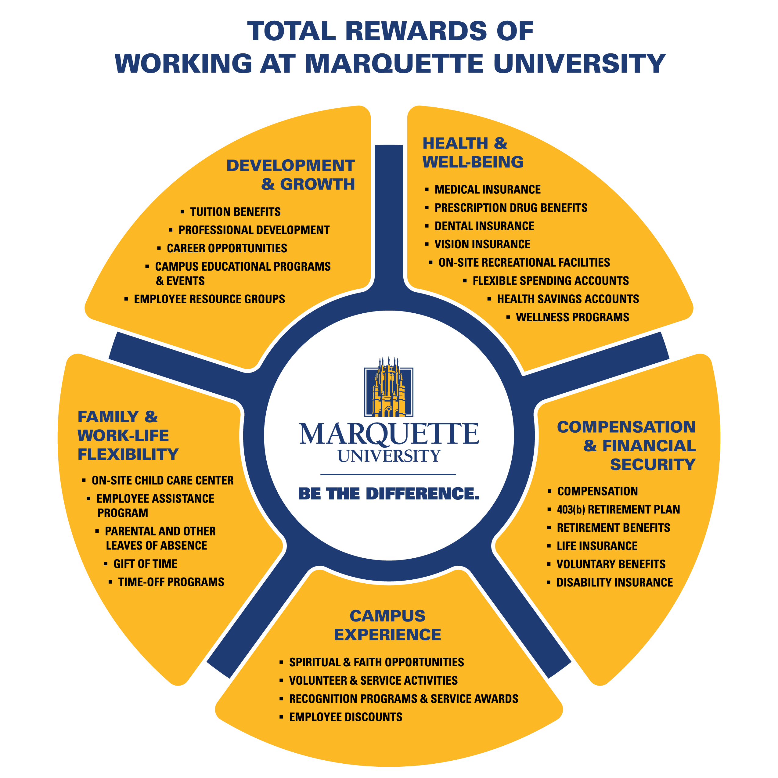 Total Rewards // Human Resources // Marquette University