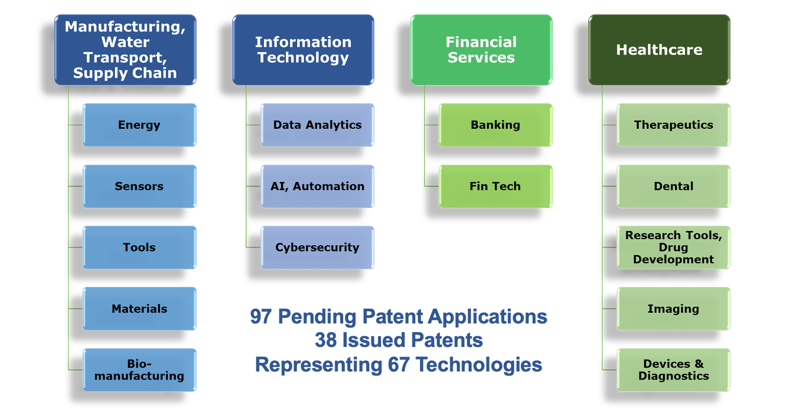 Available Technologies // Technology Transfer // Marquette University