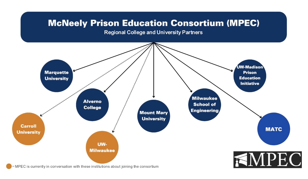 mpec schools